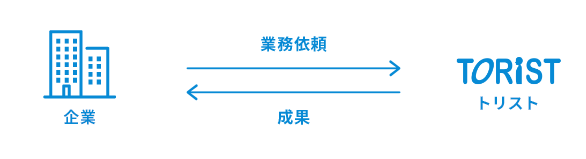 アウトソーシング